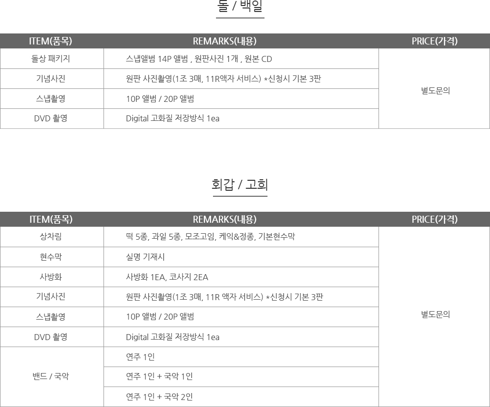 연회비용 표