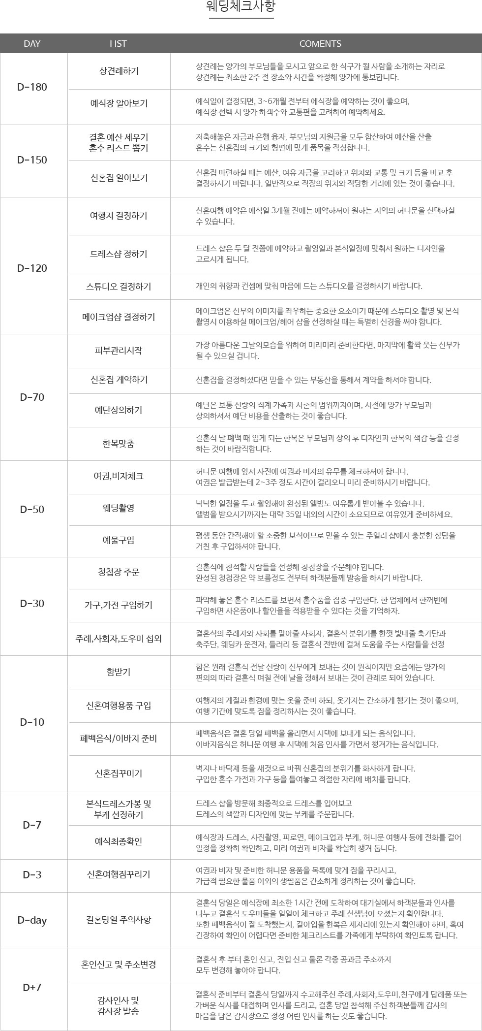 웨딩체크사항 표